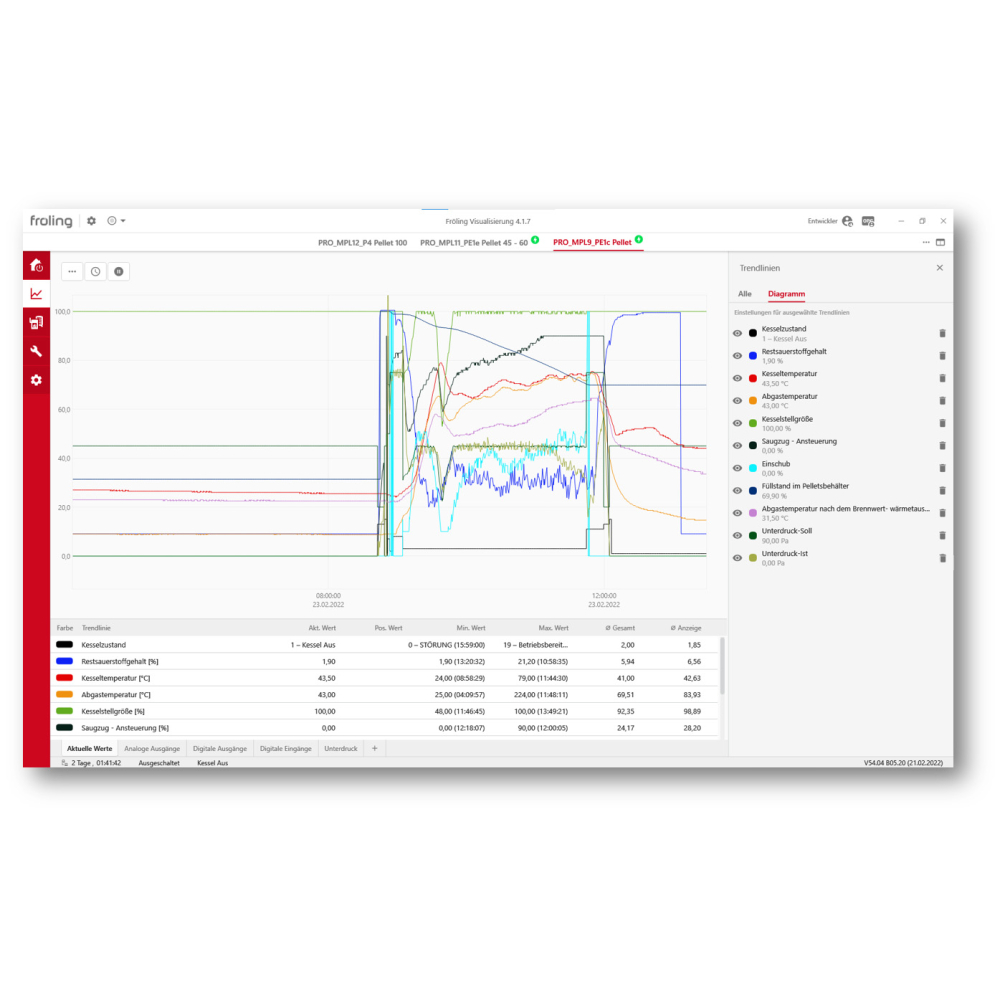 Fröling Visualisierung Basis inkl. Updates bis V4.3