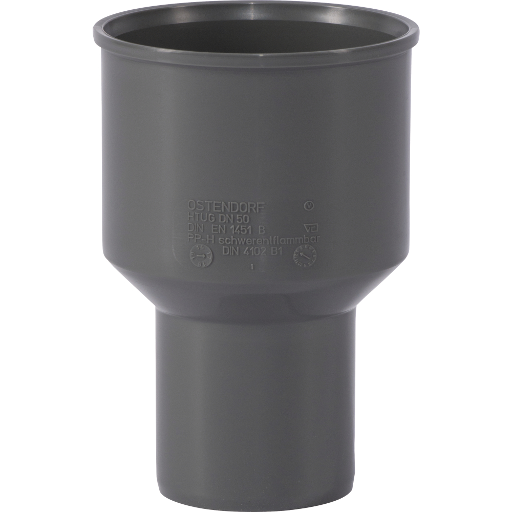 HTsafe UG-Anschluss an Guss FORMAT Tec